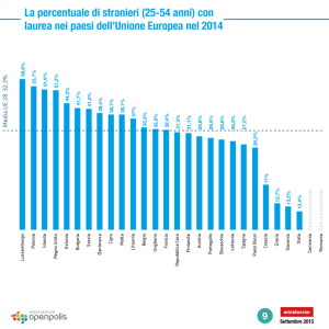 La percentuale di stranieri (25-54 anni) con laurea nei paesi dell'Unione Europea nel 2014