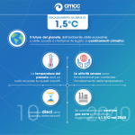 Infografica a cura del Centro Euro-Mediterraneo sui Cambiamenti Climatici