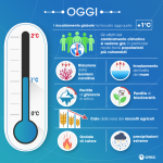 Infografica a cura del Centro Euro-Mediterraneo sui Cambiamenti Climatici