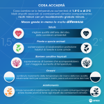 Infografica a cura del Centro Euro-Mediterraneo sui Cambiamenti Climatici