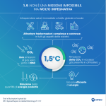 Infografica a cura del Centro Euro-Mediterraneo sui Cambiamenti Climatici